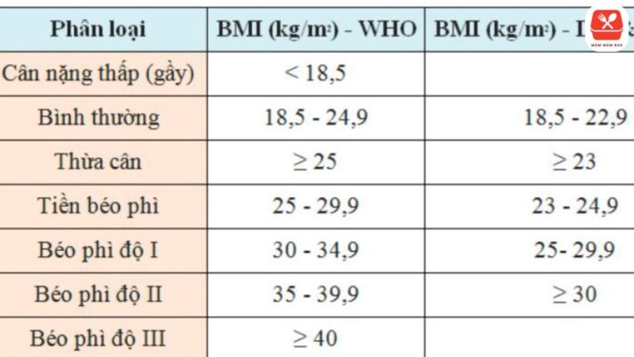 Chỉ số bmi nam từ 18.5 đến 24.9 là chuẩn lý tưởng giúp cơ thể khỏe mạnh tràn sức sốngNắm rõ chỉ số bmi giúp nam giới xây dựng chế độ ăn uống khoa học để có vóc dáng như ý