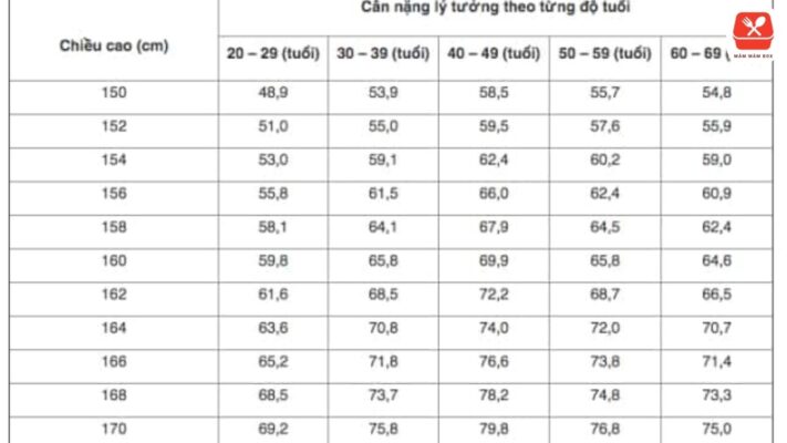 Chỉ số bmi nữ từ 18.5 đến 24.9 là chuẩn lý tưởng giúp cơ thể khỏe mạnh bền vữngNắm rõ chỉ số bmi giúp bạn điều chỉnh chế độ ăn uống khoa học để có vóc dáng như ý