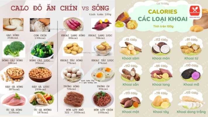 Định nghĩa chỉ số TDEE là gì và vai trò của nó trong việc xác định tổng năng lượng tiêu hao hằng ngày.