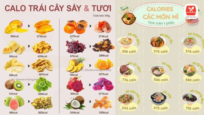Việc xác định đúng mức độ vận động hằng tuần giúp phái đẹp đo lường chính xác lượng calo tiêu thụ, tránh tình trạng sụt cân quá đà gây mệt mỏi.